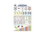 Addition Write & Wipe Educational Posters