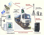 Automatic Vehicle Location Tracking Services
